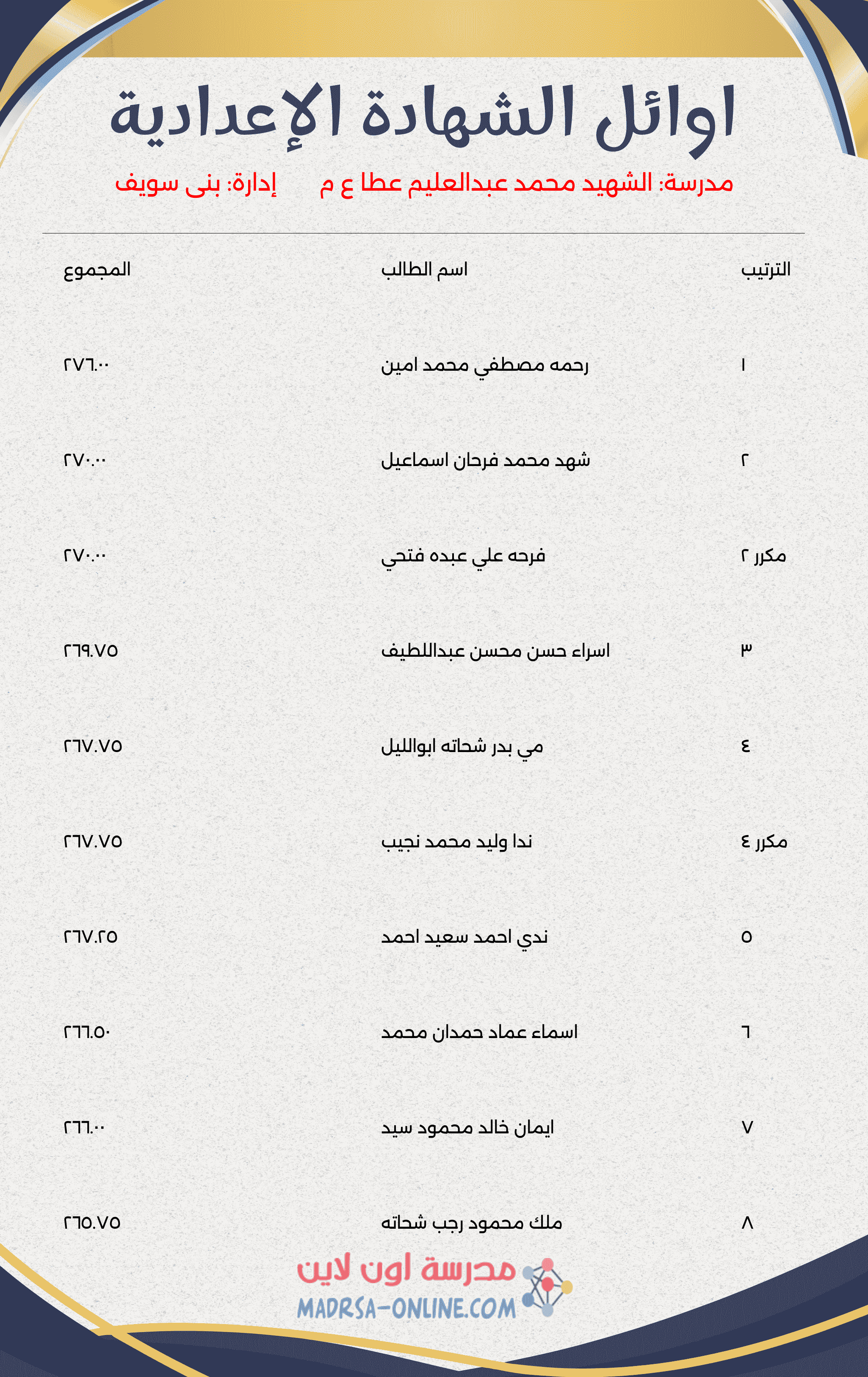Top Students Certificate